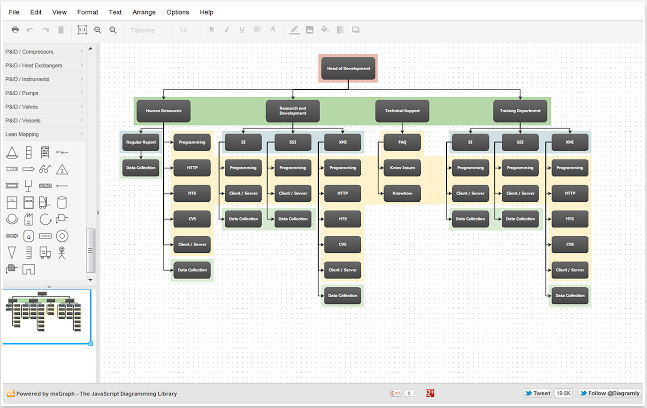 draw io - best flowchart ERD diagram app