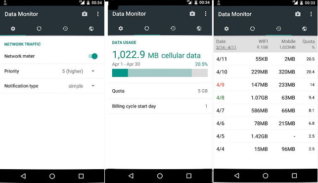 SNM - apps to monitor data usage
