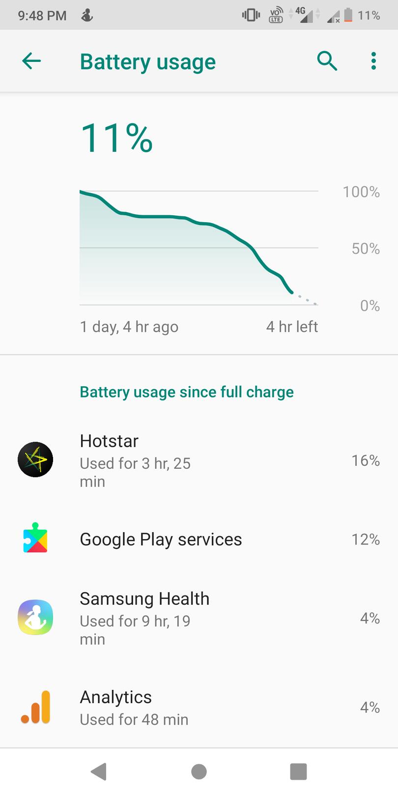 s health battery usage