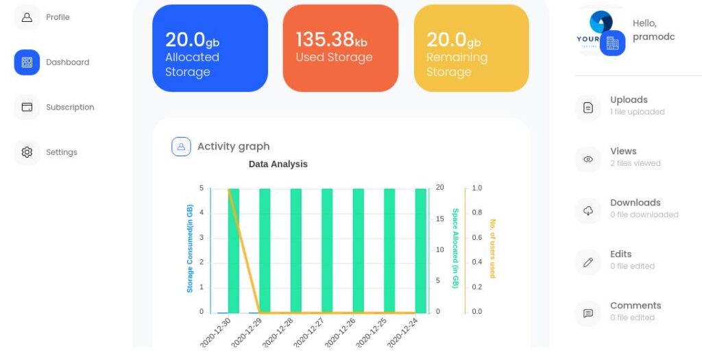 DigiBoxx - Statistics