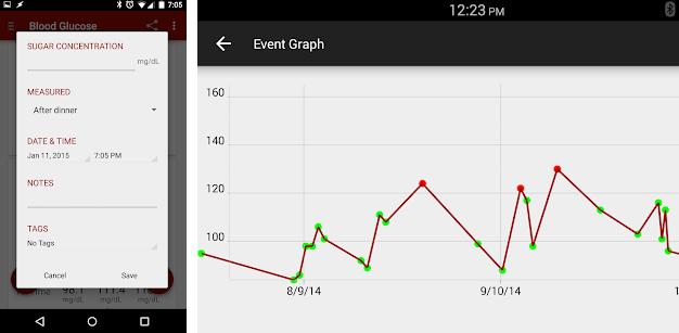 blood glucose tracker